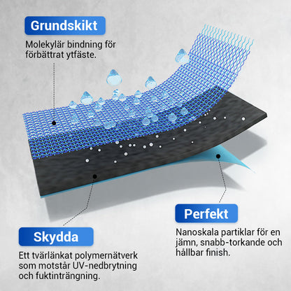 ✨SISTE DAGS SALG 50 % RABATT✨🔥Vanntett, allsidig polyuretanbelegg💧